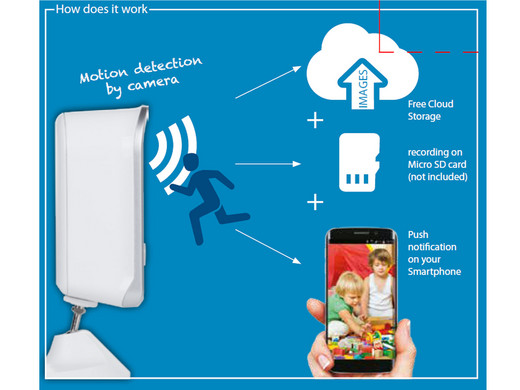 ip camera cloud opslag