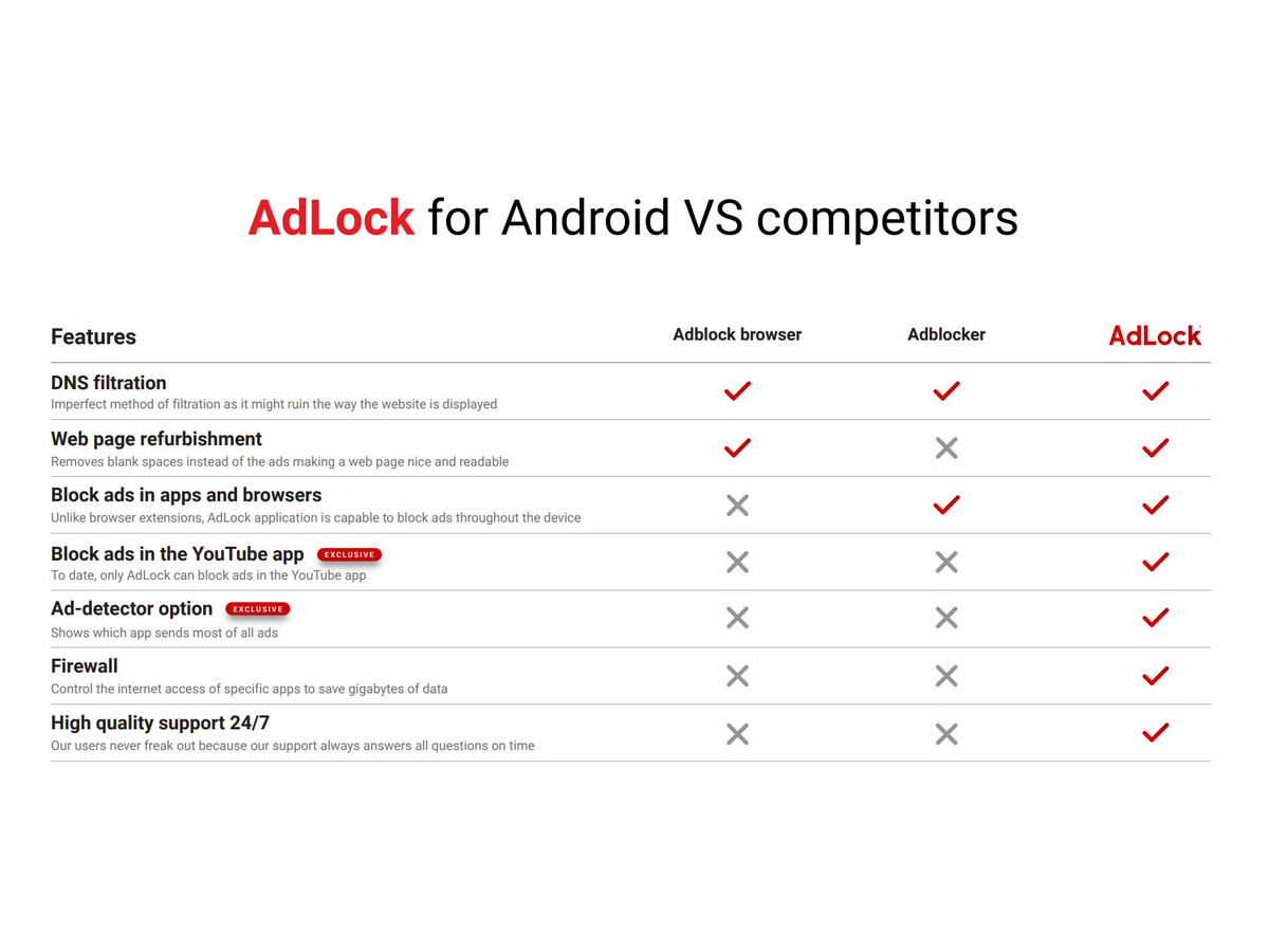 adlock ios adlock ios
