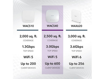 2x punkt dostępu WLAN Netgear | WAC540 AC3000